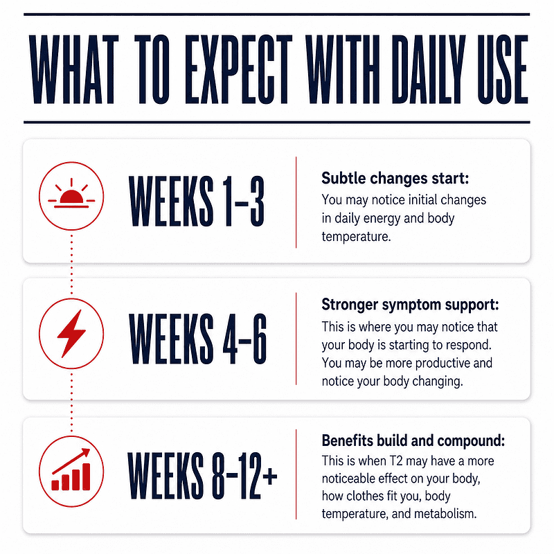 what to expect with daily use of essential t2 image