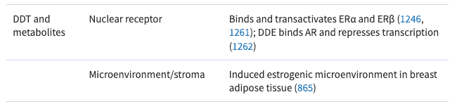 how DDT interferes with thyroid function