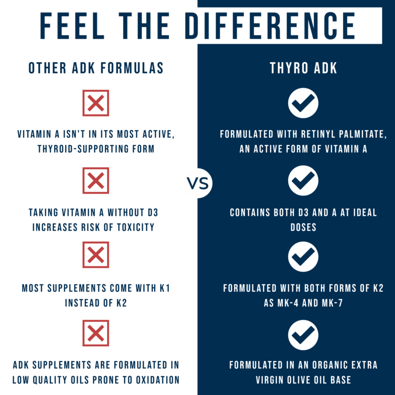 thyro adk compared to other adk formulations