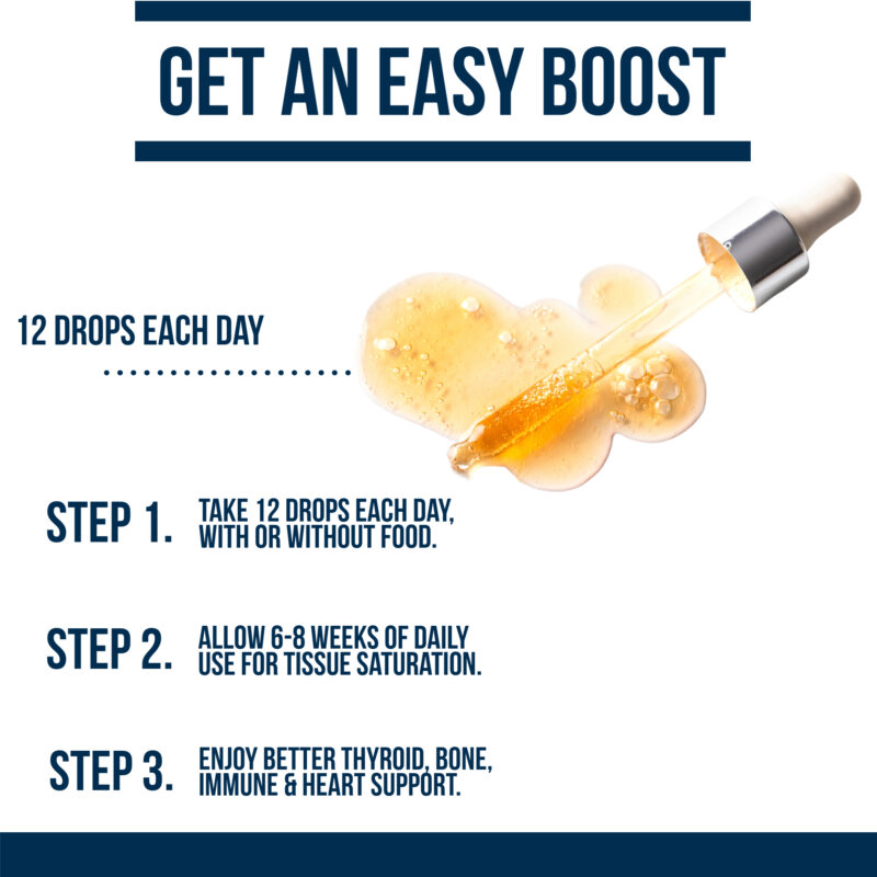 thyro adk is easy to use