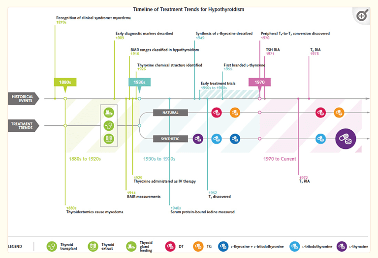Thyroid hormone resistance what is it how to diagnose it
