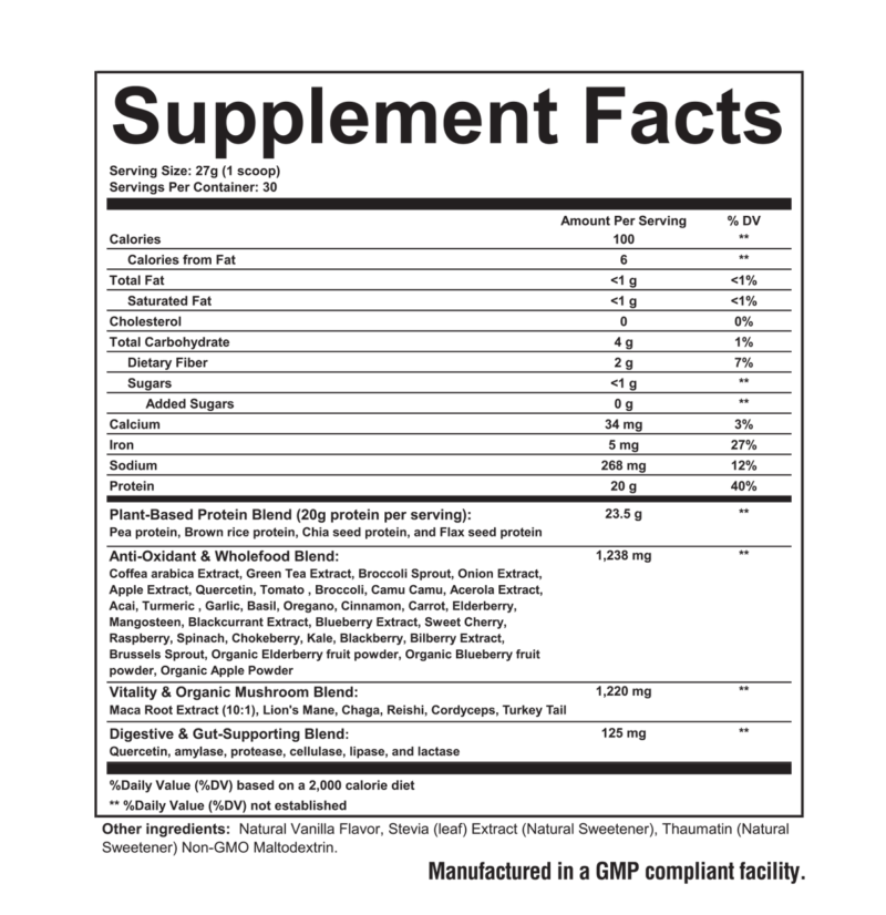 Thyro fuel updated supplement facts panel