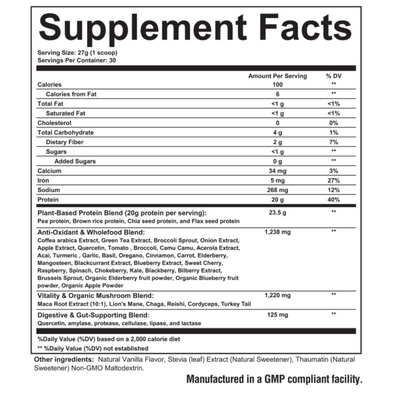 SFP fact panel thyro fuel
