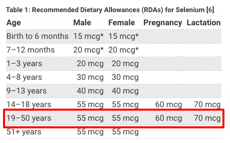 Selenium RDA for male and females