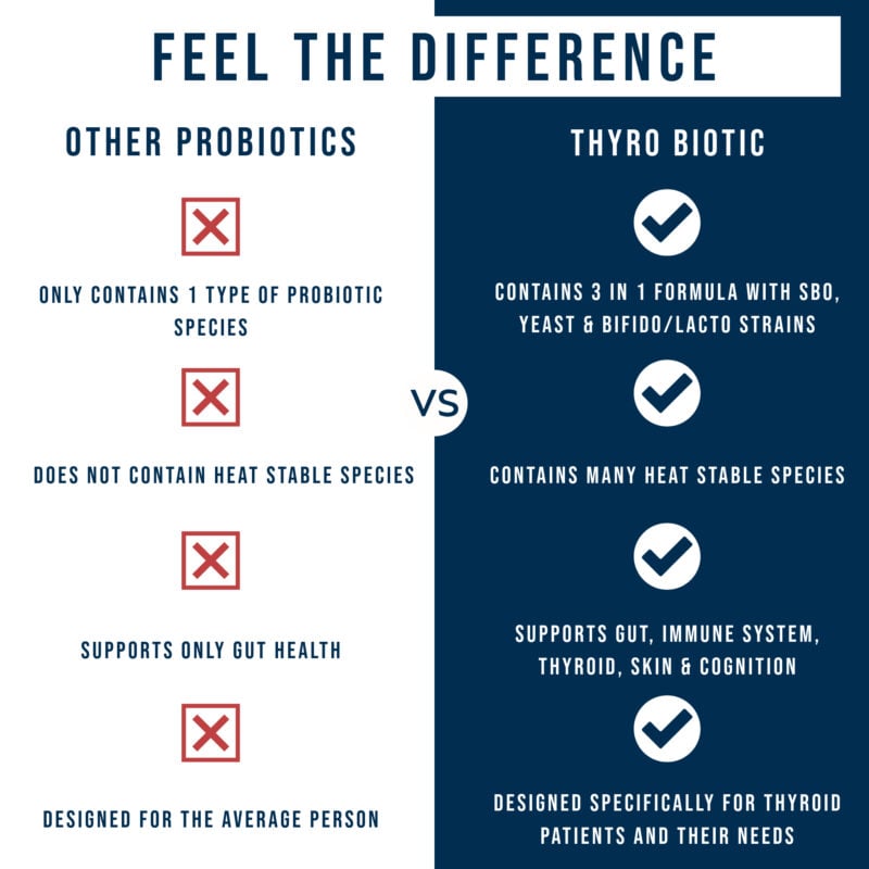 thyro biotic feel the difference on thyroid gut immune skin brain gut infections h pylori