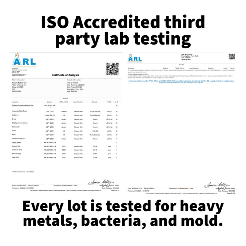 thyro biotic third party test results