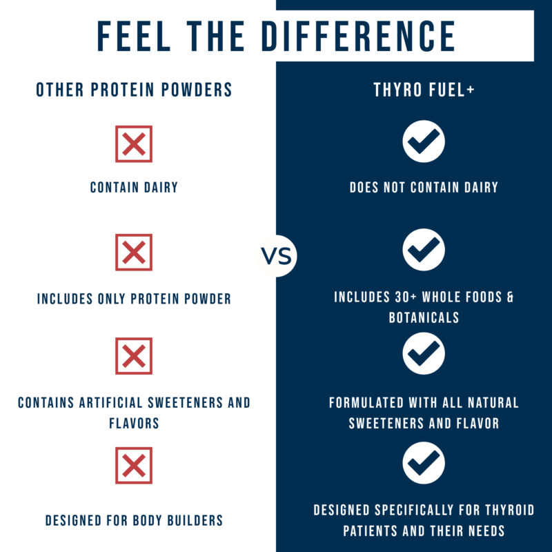 thyro fuel, feel the difference