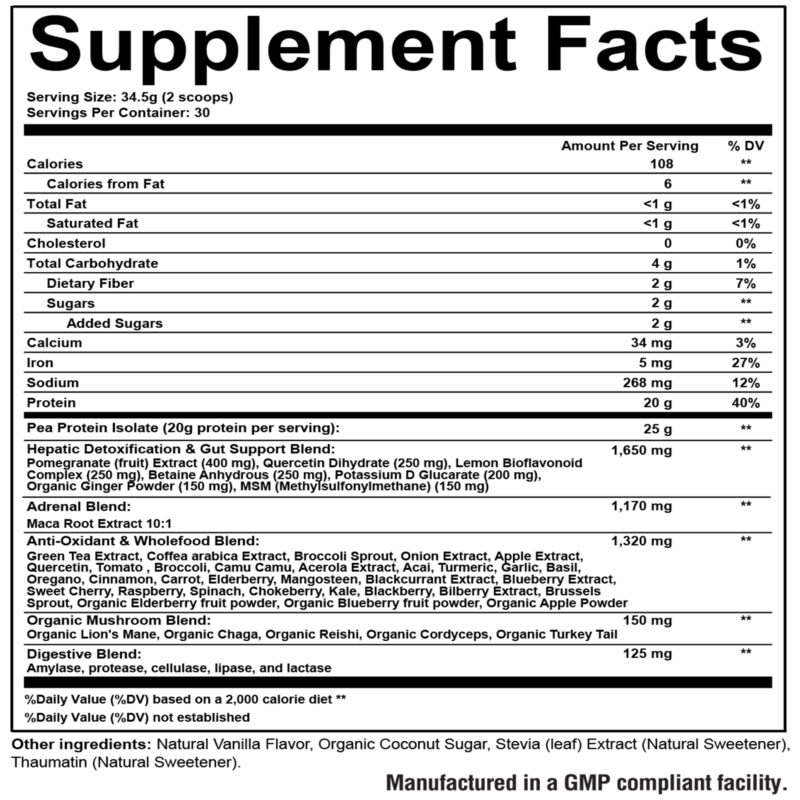 thyro fuel+ supplement fact panel revision for thyroid support
