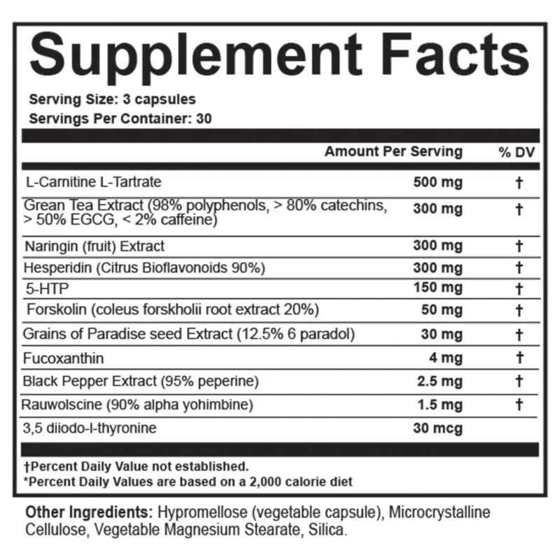 supplement fact panel thyroid fat burner SFP