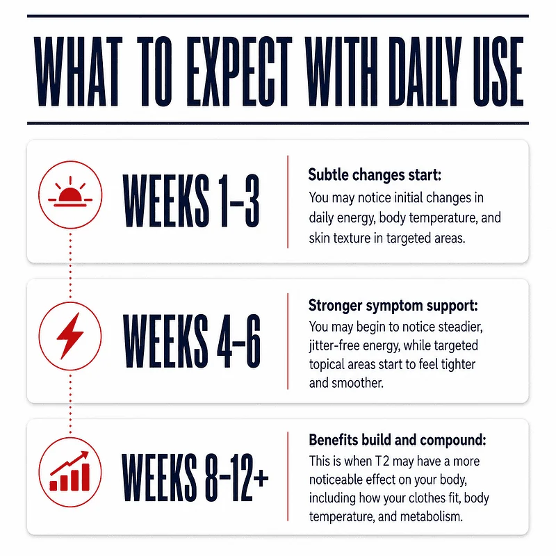 what to expect when using t2 cream from 1-12 weeks