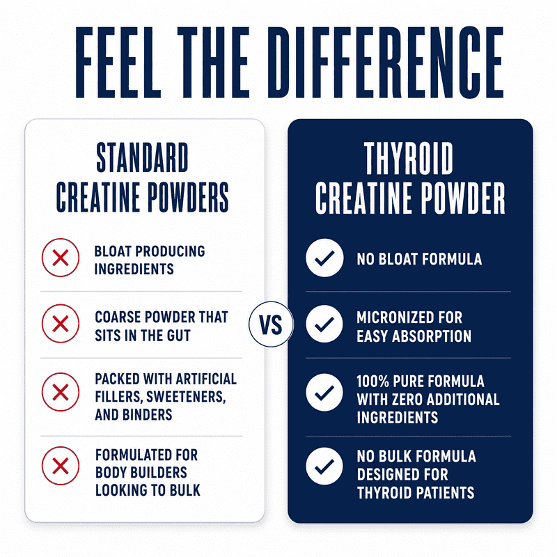 standard creatine powders vs thyroid creatine powder