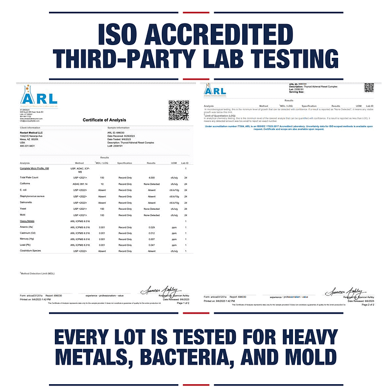 ISO accredited third-party lab test results for Thyroid Adrenal Reset Complex showing every lot tested for heavy metals, bacteria, and mold