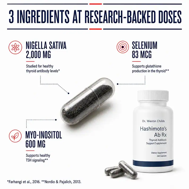 Hashimoto's Ab Rx research-backed formula with Nigella sativa 2,000 mg, selenium 83 mcg, and myo-inositol 600 mg.