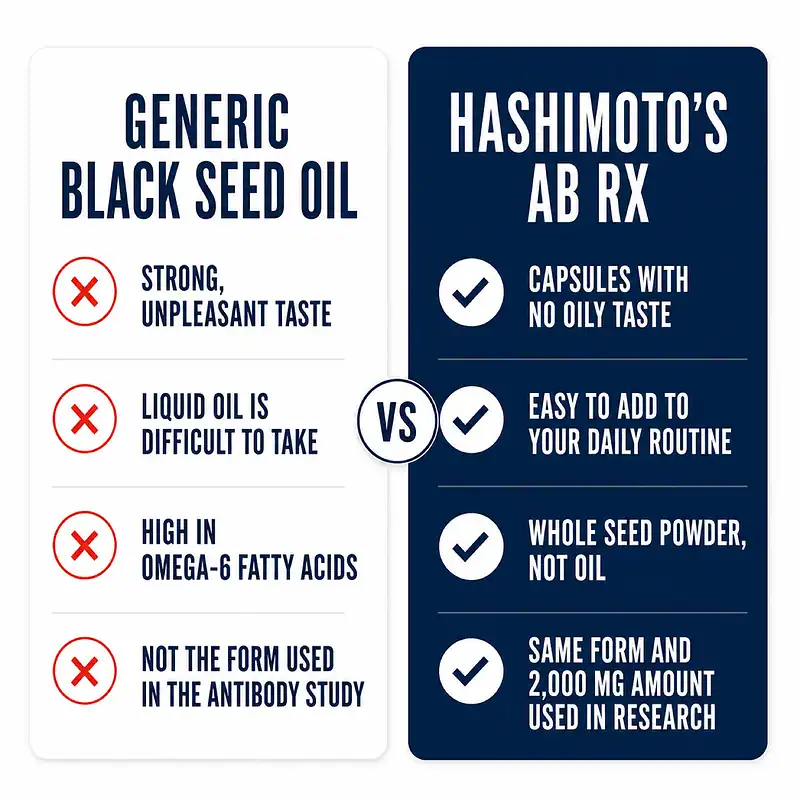 Comparison of generic black seed oil with Hashimoto's Ab Rx capsules for taste, convenience, whole-seed powder, and research-backed dosing.