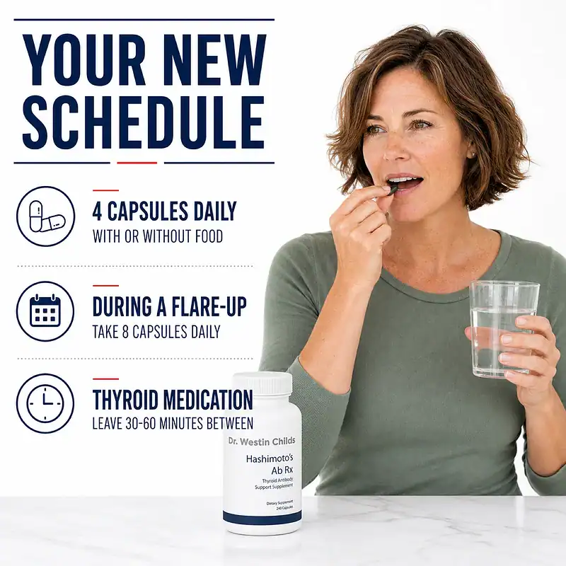 Woman taking a Hashimoto's Ab Rx capsule with water beside directions for four capsules daily, eight during a flare-up, and thyroid medication timing.