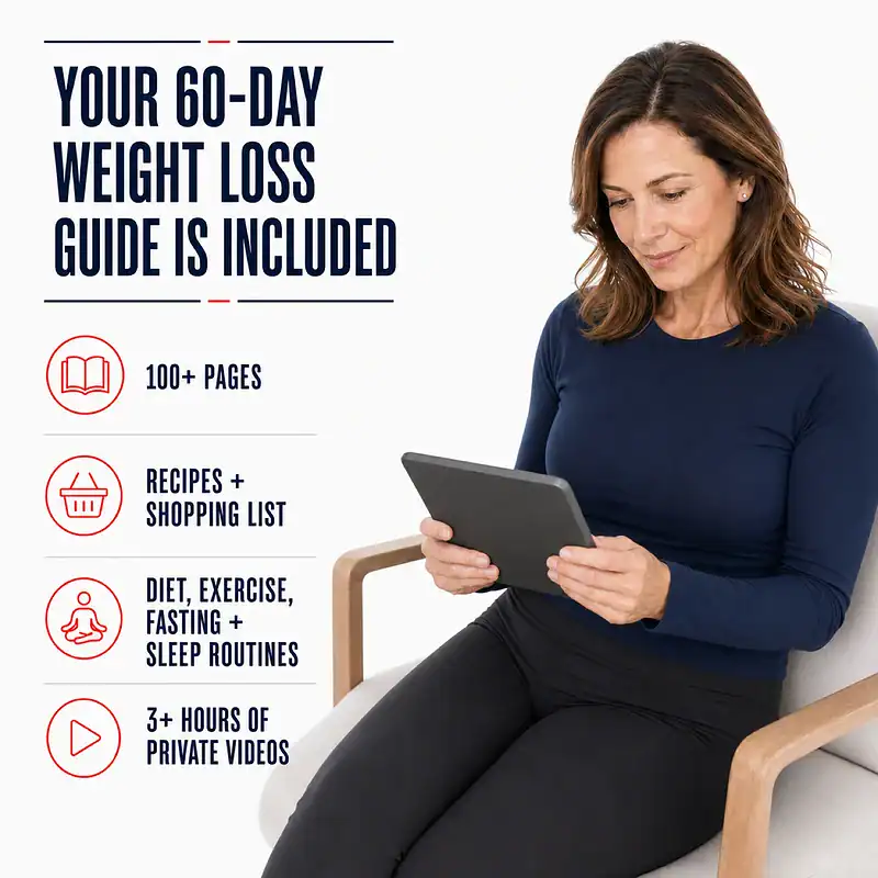 Woman reading the included 60-day thyroid weight loss guide on an e-reader beside callouts for recipes, shopping lists, diet, exercise, fasting, sleep routines, and private videos.