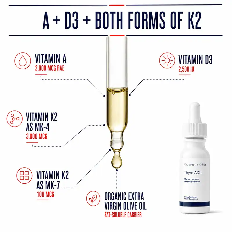 Thyro ADK formula with vitamin A, vitamin D3, vitamin K2 as MK-4 and MK-7, and organic extra virgin olive oil.