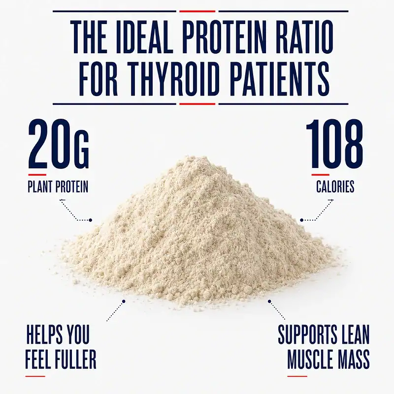 Thyro Fuel+ vanilla powder with 20 grams of plant protein, 108 calories, appetite support, and lean muscle support.