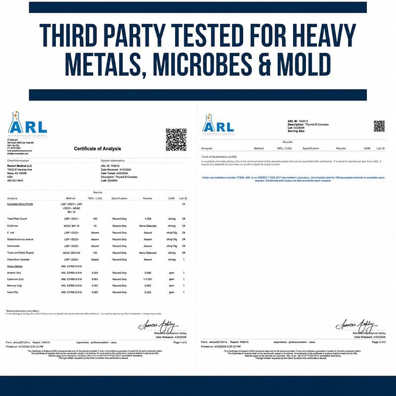 Two-page Certificate of Analysis for Thyroid B Complex showing third-party testing for heavy metals, microbes, and mold.