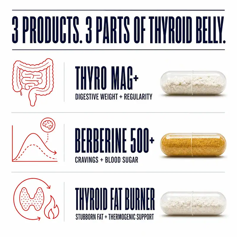 Thyro Mag+, Berberine 500+, and Thyroid Fat Burner capsules illustrating digestive regularity, craving and blood sugar, and thermogenic support.