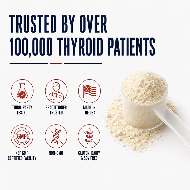 Scoop of Thyroid Collagen Complex powder beside third-party tested, practitioner trusted, made in the USA, NSF GMP, non-GMO, and allergen-free quality badges.