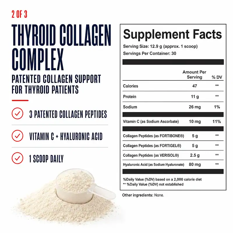 Thyroid Collagen Complex Supplement Facts with three patented collagen peptides, vitamin C, hyaluronic acid, and one scoop daily.