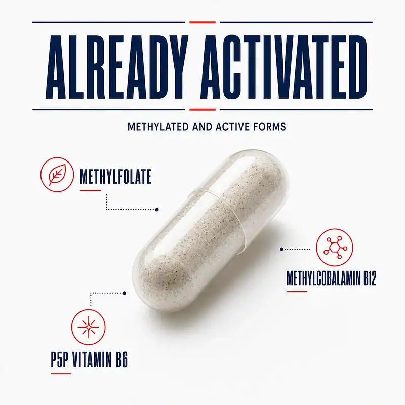 Thyroid Daily Essentials capsule with methylfolate, methylcobalamin B12, and P5P vitamin B6 callouts labeled as methylated and active forms.