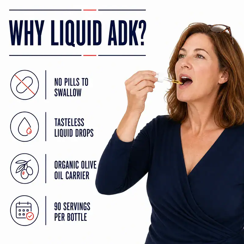 Woman taking Thyro ADK liquid drops beside benefits including no pills to swallow, tasteless drops, an organic olive oil carrier, and 90 servings.
