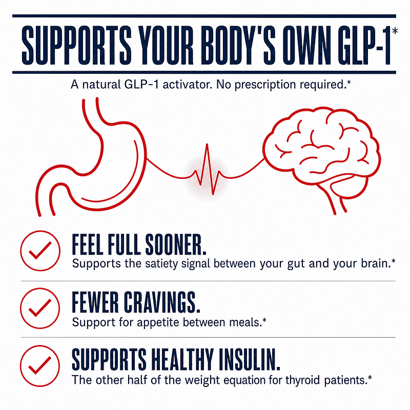 Berberine 500+ supports your body's own GLP-1: feel full sooner, fewer cravings, and healthy insulin support with no prescription required