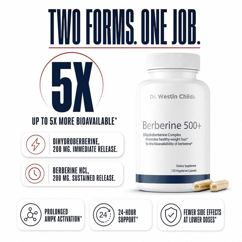 Berberine 500+ dual forms: dihydroberberine 200 mg immediate release, up to 5x more bioavailable, and berberine HCl 200 mg sustained release for 24-hour AMPK support
