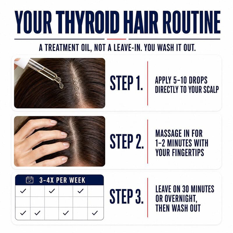 Your thyroid hair routine: apply 5 to 10 drops directly to the scalp, massage in for 1 to 2 minutes with your fingertips, then leave on 30 minutes or overnight and wash out, 3 to 4 times per week