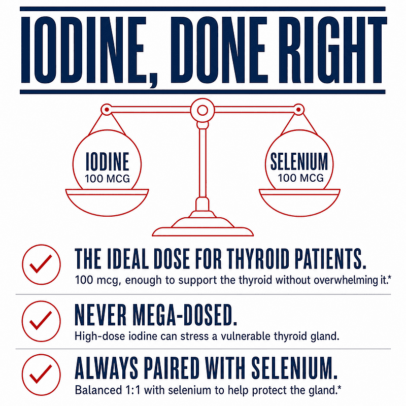Iodine done right: 100 mcg, the ideal dose for thyroid patients, never mega-dosed, always paired 1:1 with selenium to help protect the gland