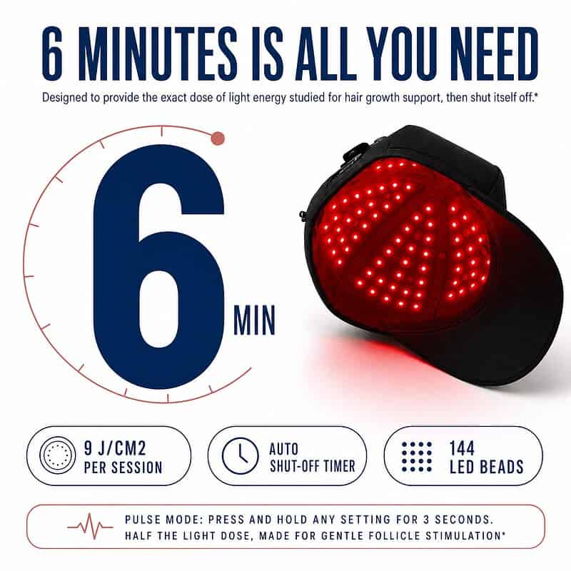 Thyro Hair Light 6-minute session with 9 J/cm2 per session, auto shut-off timer, 144 LED beads, and pulse mode