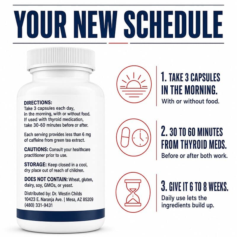 Your new schedule with Thyroid Fat Burner: take 3 capsules in the morning with or without food, take them 30 to 60 minutes from thyroid medication, and give it 6 to 8 weeks of daily use