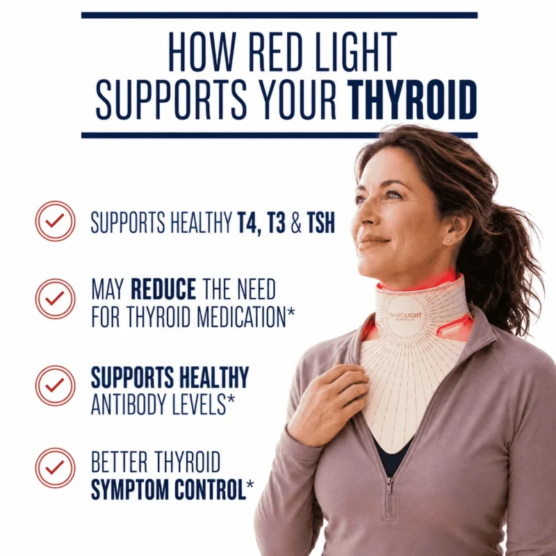 Woman wearing Thyro Light beside text about support for healthy T4, T3, TSH and antibody levels, thyroid symptoms, and medication needs.